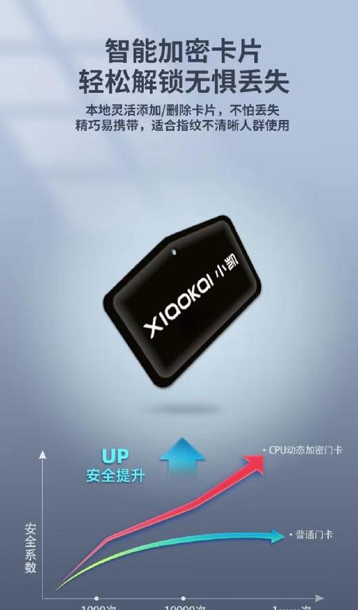 积分商城 广电优选 小凯智能锁X8VP 商品图5