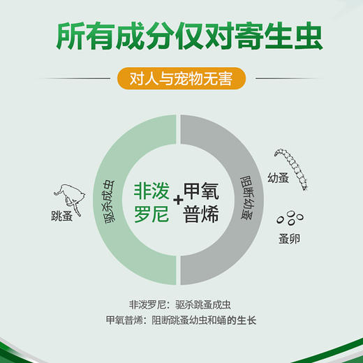 福来恩小型犬狗狗体外驱虫药滴剂去跳蚤蜱虫一支 商品图1