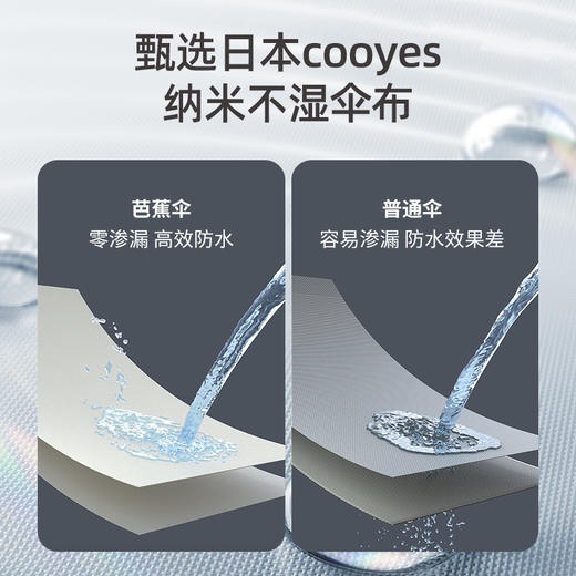 左都 ZD161新款号码牌系列 全自动防丢反向伞雨 商品图7