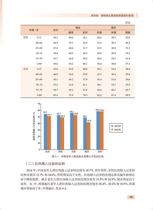 中国老年人健康状况报告2021 中国疾病预防控制中心慢性非传染性疾病预防控制中心编 老年人健康状况疾病因素等数据人民卫生出版社 商品图4