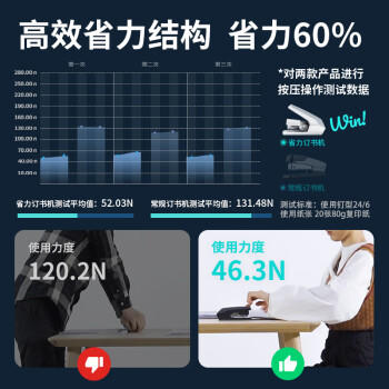 得力（deli）(deli)高效单指按压省力订书机/订书器 适配12#订书钉 可装150枚钉 办公用品 黑色0468 商品图7