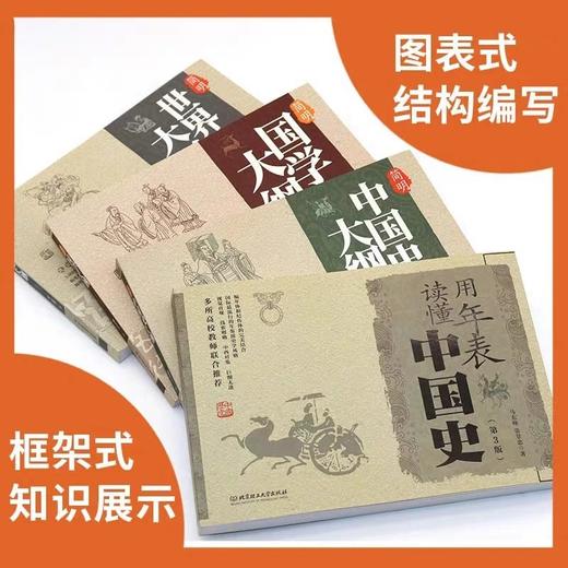 极简年表中国史世界史国学大纲 用年表读懂中国史公元朝代帝王年号历史事件 朝代兴衰帝王更替战役改革中国历史读物读史必备工具书 商品图4