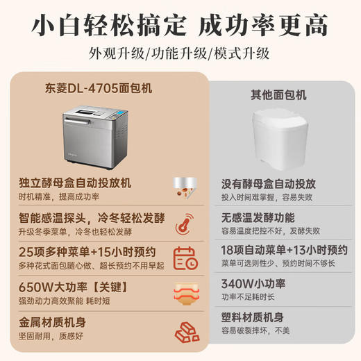 东菱（Donlim）全新升级面包机 全自动 和面机 家用 揉面机 可预约智能双撒 高成功率面包机DL-4705 心选到家 商品图3