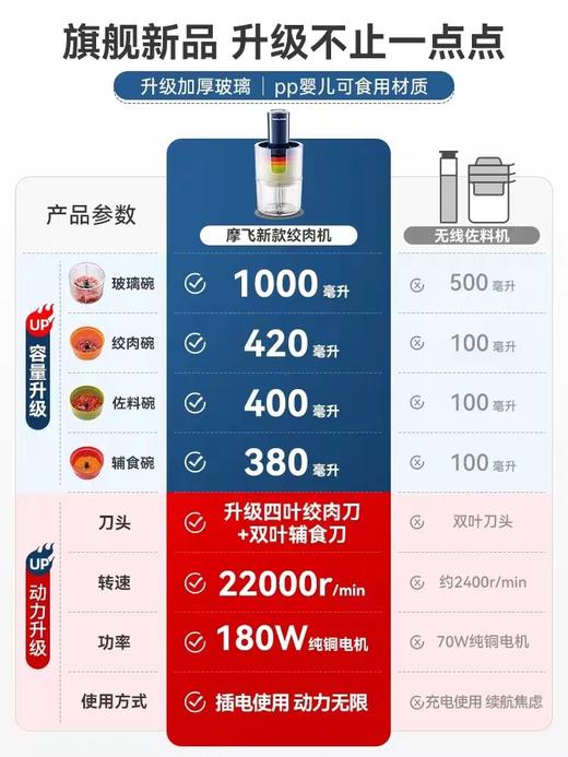 【春上新】10楼 摩飞  套娃料理机  MR9405 吊牌价299元 活动价259元 商品图2