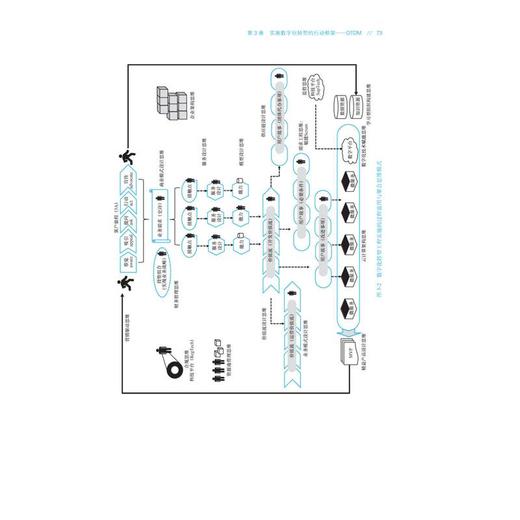 银行数字化转型方法与实践 转型框架、领域建模与业务模式创新 商品图3