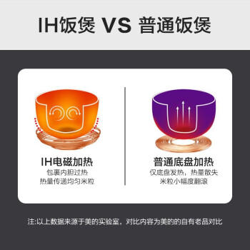 美的（Midea）低糖低卡IH智能电饭煲3L电饭锅 健康WIFI智控多功能2-3人蒸米饭锅MB-30X7-305AL1 商品图7