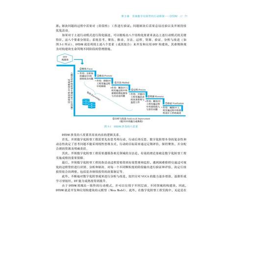 银行数字化转型方法与实践 转型框架、领域建模与业务模式创新 商品图2