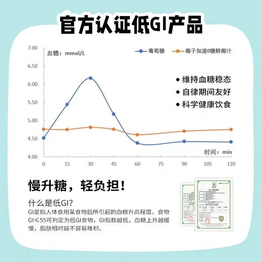 椰子知道0糖鲜椰汁280ml*15 商品图3