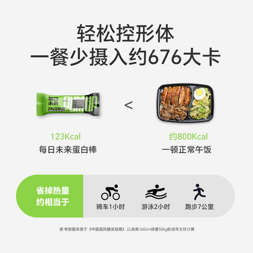 7天体验营 | 臻皙血橙白芸豆果汁饮料1盒+每日未来蛋白棒5支/盒*2盒（送蛋白棒3支） [福利品] 商品图4