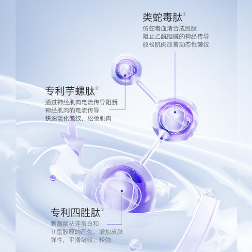 FVE活性肽眼部精华液 商品图2