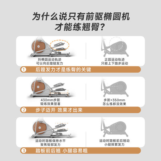 飞尔顿椭圆机家用太空漫步机健身房器材运动小型静音椭圆仪送静音垫 商品图3