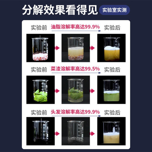 【一瓶多用 白倍极管道疏通剂】日本凝胶配方不伤管道快速反应深入溶解不结块 马桶地漏洗脸洗菜池无压力疏通除臭去味养护管道无异味 商品图4