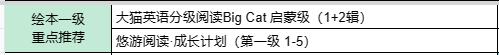 【绘本一级 重点推荐】大猫英语分级阅读Big Cat 启蒙级（1-2辑）+悠游阅读·成长计划（第一级 1-5） 商品图1