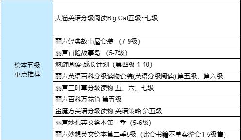 【绘本五级 重点推荐】 商品图1