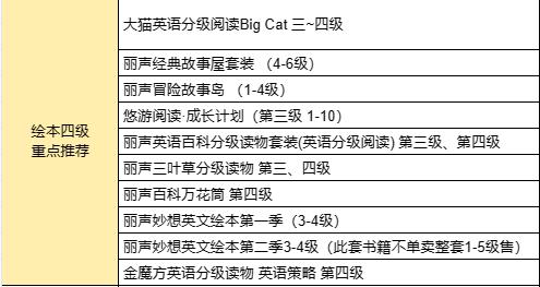 【绘本四级 重点推荐】 商品图1