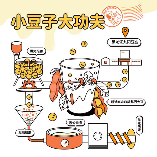 【￥89.9任选5件】九阳豆浆无添加蔗糖豆浆粉27g*10条无添加蔗糖植物蛋白（任选不参与店铺满赠活动） 商品图4