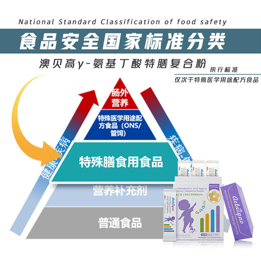 ⁵【深睡小紫盒】深睡眠+专注力+长高素  每袋含γ-氨基丁酸250mg+赖氨酸100mg+磷脂酰丝氨酸200mg+乳钙300mg 1盒20条，YY05-QTT-ZY 商品图4