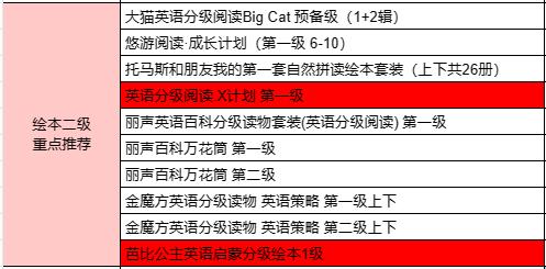 【绘本二级 重点推荐】 商品图1