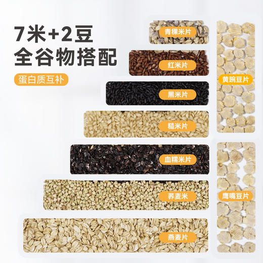 拾沃丨七色糙米饭 商品图3