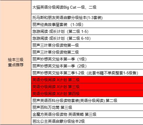 【绘本三级 重点推荐】 商品图1