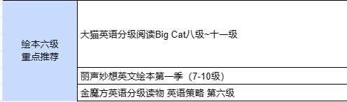 【绘本六级 重点推荐】 商品图1