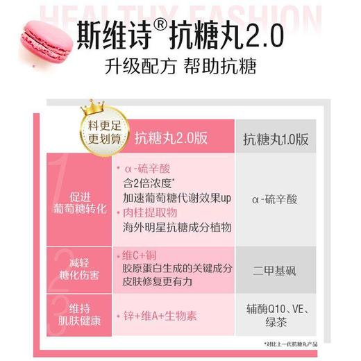 60粒 Swisse 金装焕肤k糖片   澳洲版 A-2774 商品图3