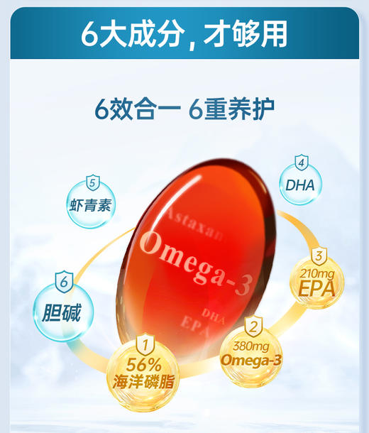 NYO3诺威佳挪威56%纯南极磷虾油鱼油升级中老年人阿蒙森60粒 商品图1