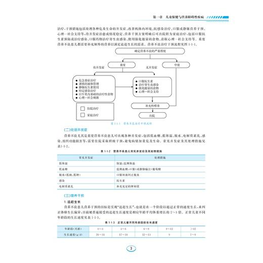 儿科临床与研究进展系列/上册+下册/舒强/浙江大学出版社 商品图4