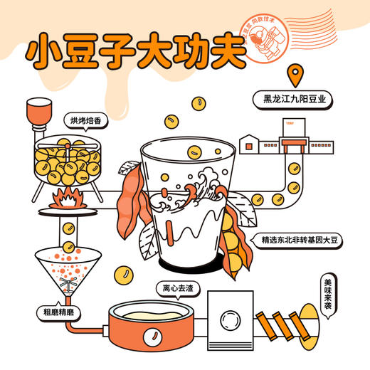 【青汁豆浆】九阳豆浆大麦若叶青汁豆浆粉15条*27g高蛋白高膳食纤维即食代餐粉 商品图5