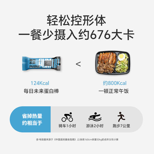 【已下架】每日未来 蛋白棒0反式脂肪酸 高蛋白营养解馋代餐零食30g*5支/盒*4盒（送蛋白棒5支/盒*1盒）[福利品] 商品图7