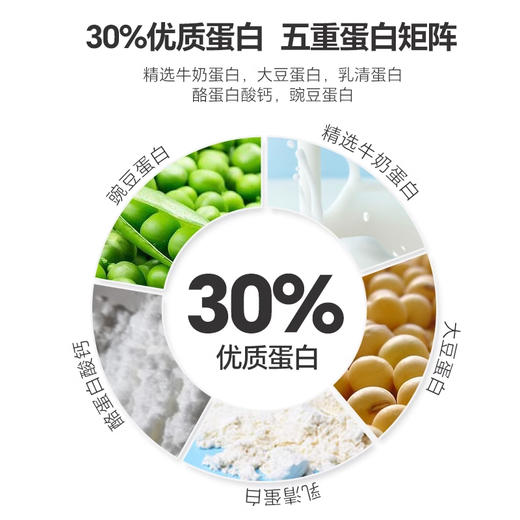 【已下架】每日未来 蛋白棒0反式脂肪酸 高蛋白营养解馋代餐零食30g*5支/盒*4盒（送蛋白棒5支/盒*1盒）[福利品] 商品图1