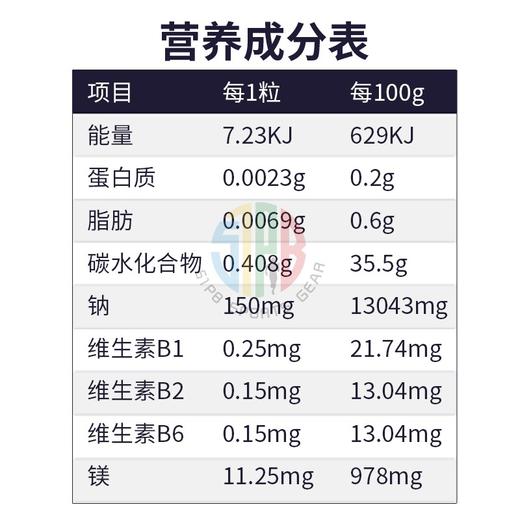 美国GU盐丸马拉松骑行电解质耐力类运动补剂户外跑步 商品图2