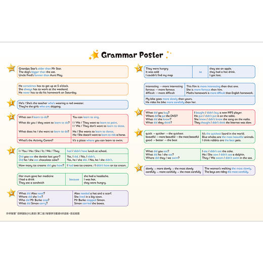 外研智慧+ 剑桥国际少儿英语（第二版）智慧学习套装4点读版 商品图4