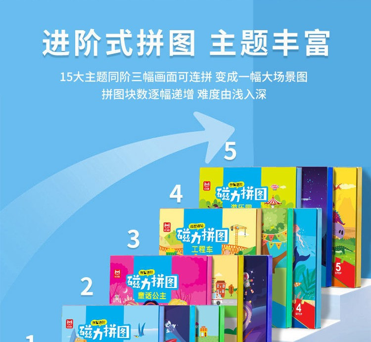 🌈清仓一波👉🏻进阶磁力拼图，裸价捡漏价开团14.9元一个主题，一共有17个主题任选。 按旗舰店的半价团（旗舰店29.9）仅此一批‼️ ✅收纳方便不容易漏