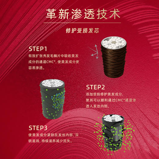 【保税仓】丝蓓绮红椿洗发水瓶装490ml 商品图2