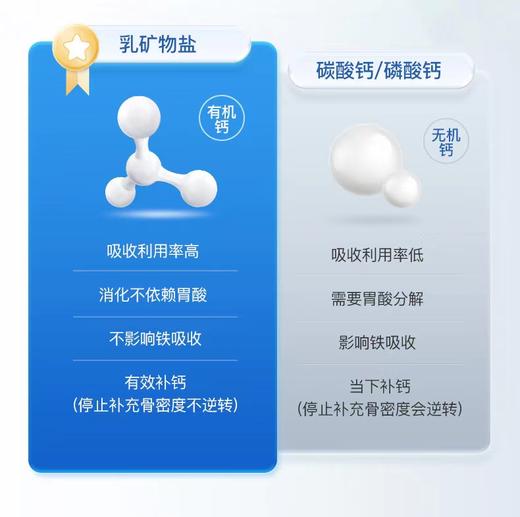 德国原装进口NA自然之选乳矿物盐乳钙软糖 双孢蘑菇粉60粒/瓶 商品图7