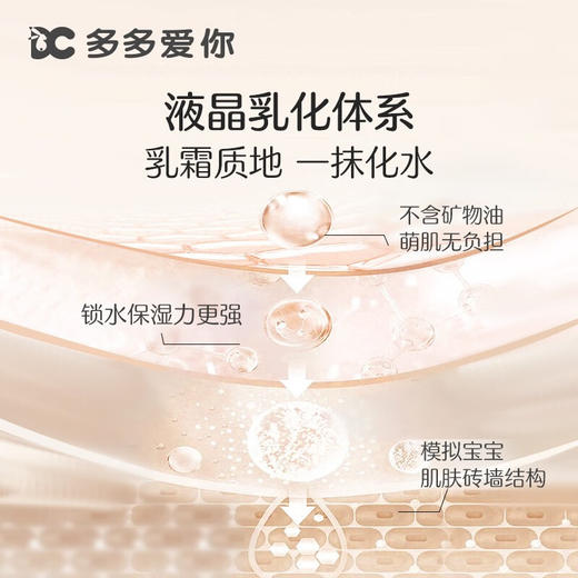 多多爱你 婴儿青刺果舒缓高保湿霜/修护多效精华霜 商品图3