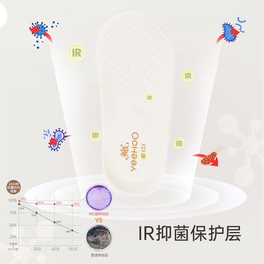 英氏宝宝鞋子可爱魔术贴碎花休闲步前鞋YFXHJ3P184A 商品图2