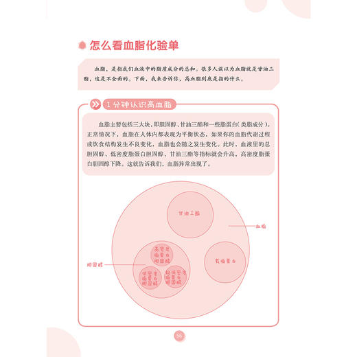 《手把手教你养护大脑》 商品图5