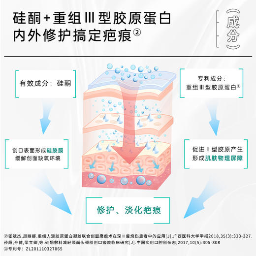 美卿医用胶原蛋白硅酮舒痕凝胶 商品图2