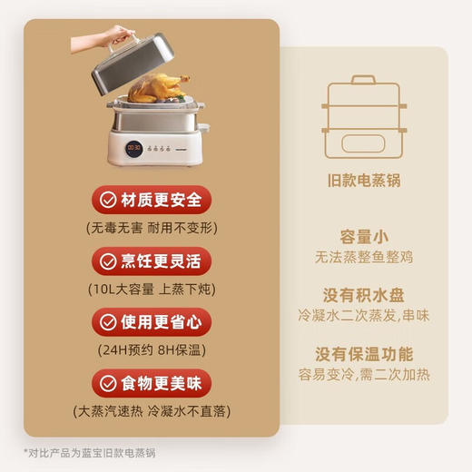 蓝宝 聚能鲜蒸锅电蒸锅蒸炖锅多功能家用隔水炖盅全自动预约蒸汽锅电煮锅电炖锅 【不锈钢款-双层】电蒸锅【伊藤优选302401】 商品图1