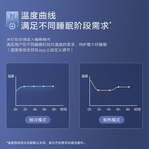 海尔（Haier）空调 KFR-26GW/B1KMC81U1 静悦 商品图8