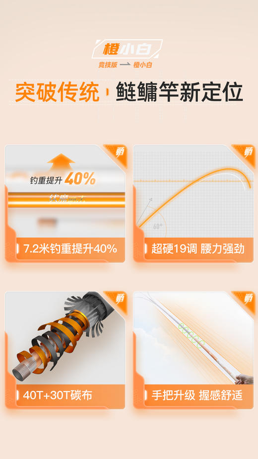 佳钓尼鲢击橙小白鲢鳙专用手杆轻量大物竿鲢鳙鱼竿钓鱼竿19调鱼杆 商品图12