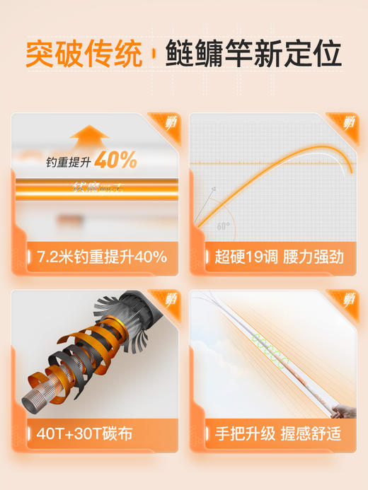 佳钓尼鲢击橙小白鲢鳙专用手杆轻量大物竿鲢鳙鱼竿钓鱼竿19调鱼杆 商品图7