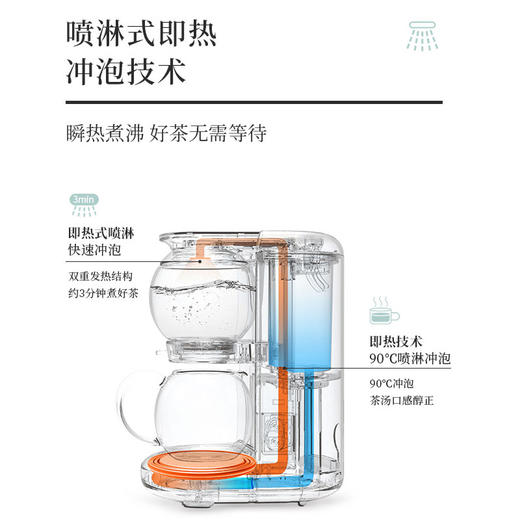 鸣盏茶饮机MZ-1151【伊藤优选301692】 商品图3