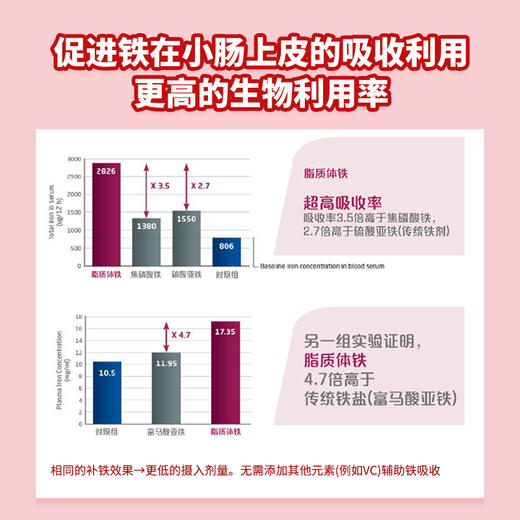 ² 清仓99元3瓶【加拿大原装进口爱奇氏儿童辣木叶滴液100ml &DHA】多维易吸收铁剂 多重植物元素 地贫不可吃26年3月到期 HM02-CRMM-AQS【爱奇氏】 商品图5
