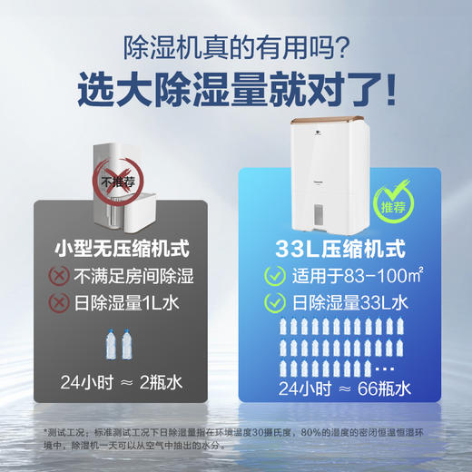 松下（Panasonic） 除湿机/抽湿机 大功率双重除湿净化除菌家用干衣工业地下室卧室除湿器空气干燥机 33L-双重除湿金 F-WYP66XC-P 商品图1