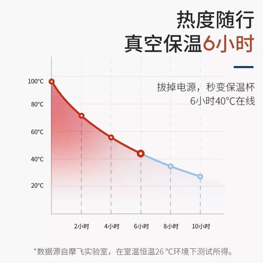 摩飞烧水杯MR6060【伊藤优选301692】 商品图4