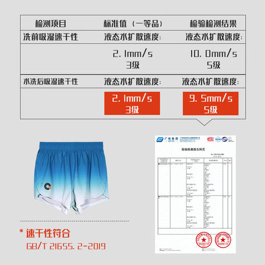 果凡女款竞速短裤带内衬手机袋速干轻薄 商品图3