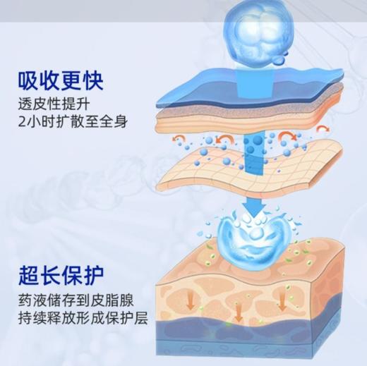 新宠之康贝驱狗狗体外驱虫驱跳蚤虱子蜱虫药犬用非泼罗尼滴剂1支 商品图3